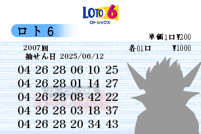 第2007回(2025/06/12) ロト6 前回当せん数字からの予想