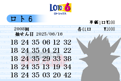 第2008回(2025/06/16) ロト6 前回当せん数字からの予想
