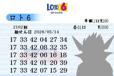 第2102回(2026/05/14) ロト6 前回当せん数字からの予想