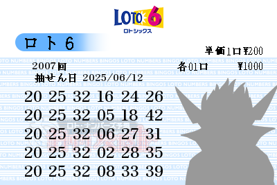 第2007回(2025/06/12) ロト6 高出現率数字からの予想