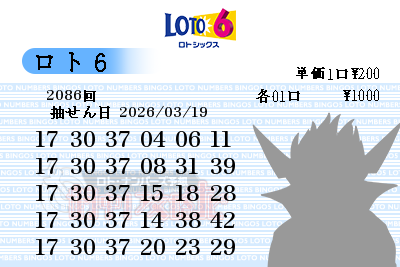 第2086回（2026/03/19） ロト6 高出現率数字からの予想