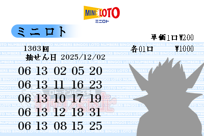第1363回(2025/12/02) ミニロト 前回当せん数字からの予想