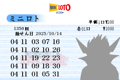 第1356回(2025/10/14) ミニロト 高出現率数字からの予想