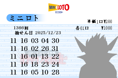 第1366回（2025/12/23） ミニロト 高出現率数字からの予想