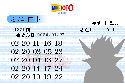 第1371回（2026/01/27） ミニロト 高出現率数字からの予想