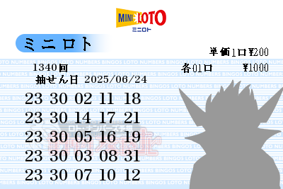 第1340回（2025/06/24） ロト6 低出現率数字からの予想