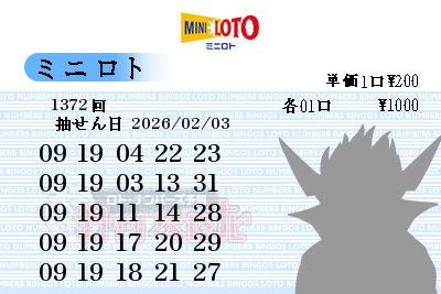 第1372回（2026/02/03） ミニロト 低出現率数字からの予想