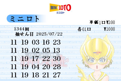 第1344回（2025/07/22） ミニロト 「おすすめ数字」予想