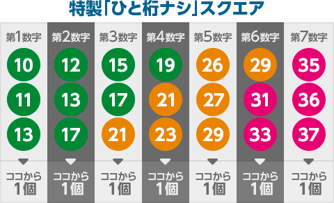 特製「ひと桁ナシ」スクエア