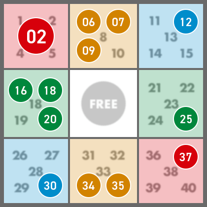 ①マスの数字が「02」のケース