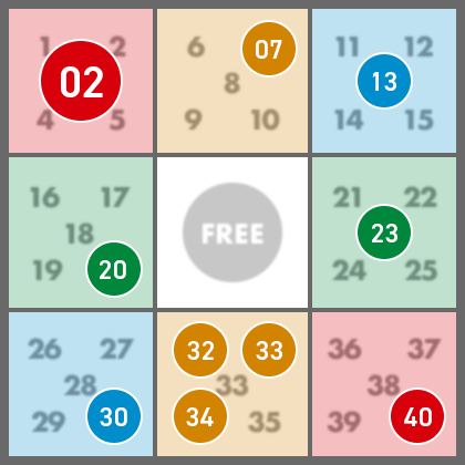 ①マスの数字が「02」のケース