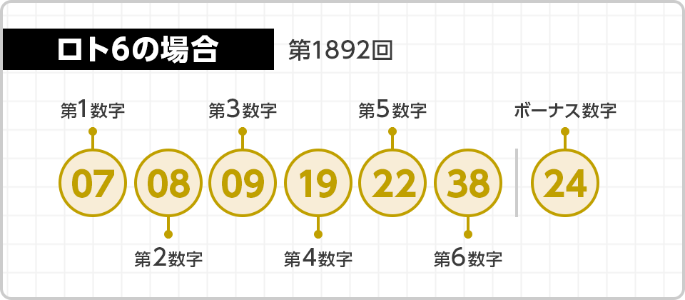 第1〜第6(7)数字(だいいちすうじ〜だいろく(なな)すうじ)
