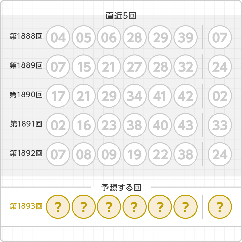 直近5回(ちょっきんごかい)