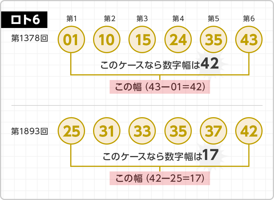 数字幅(すうじはば)