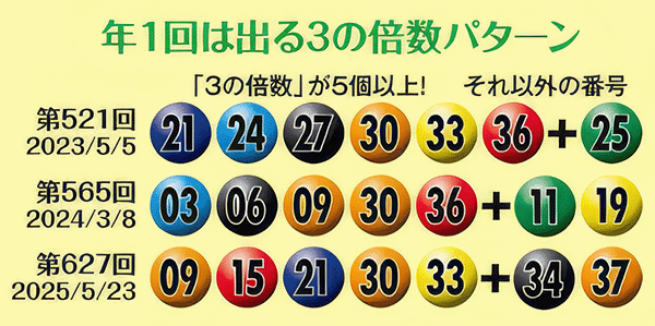 年1回は出る3の倍数パターン