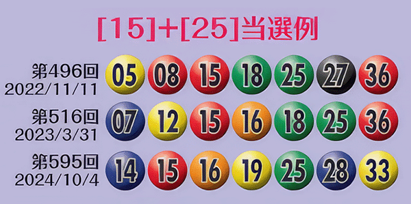 15+25当選例