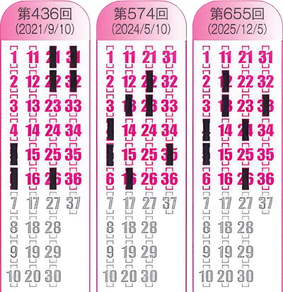 年1回は狙える下4列ノーマーク・パターン