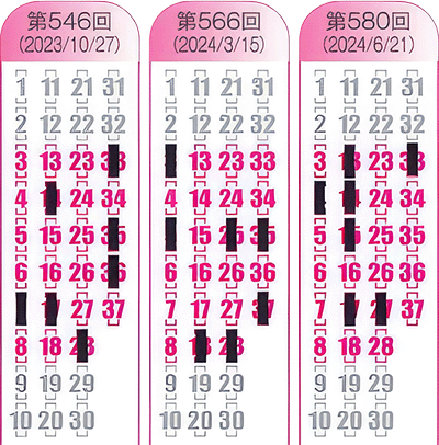 25年は出ていないだけに26年は期待大！